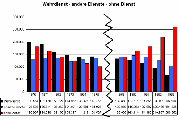 Schaubild 1