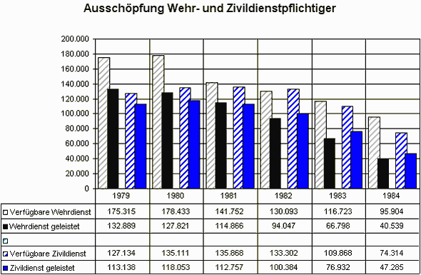 Schaubild 2